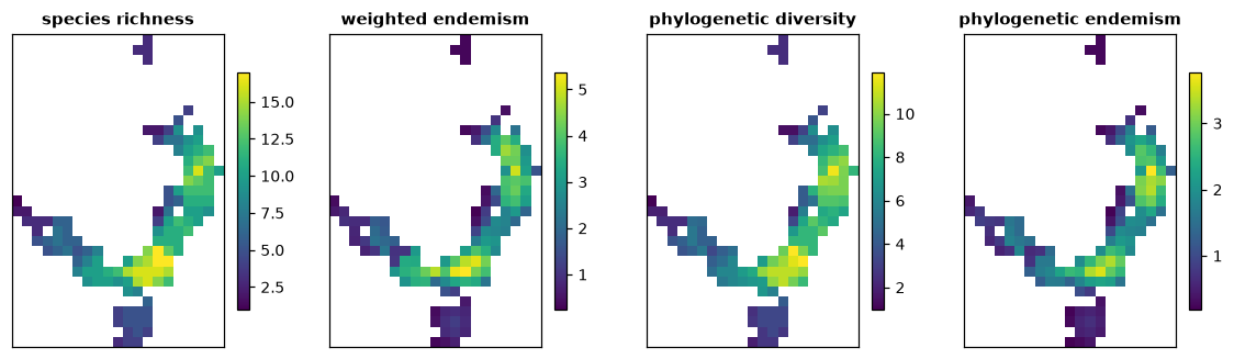 Richness, weighted endemism, PD and PE of the example data