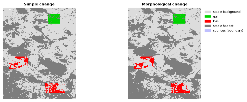Simple and morphological change
