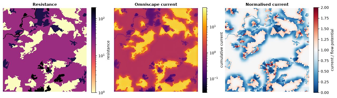 Resistance, cumulative current and normalised current