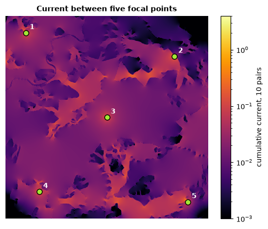 Cumulative current between five points