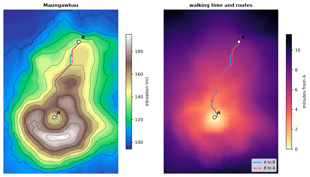 Travel time from A and the routes to B and back