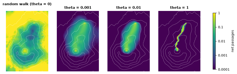 Passages of the walk from A to B for four values of theta