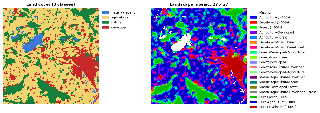 Land cover in three classes and its landscape mosaic