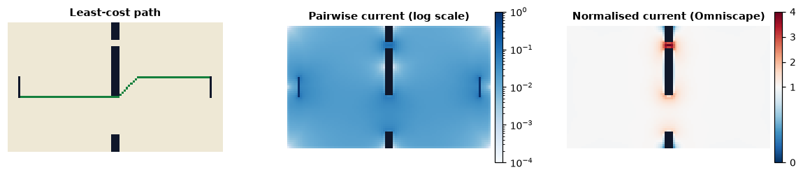 A wall with two gaps: least-cost path, current and normalised current