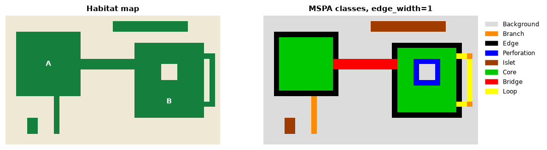 A drawn landscape and its MSPA classes