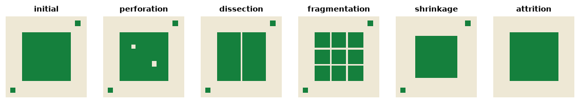 Five ways of losing habitat