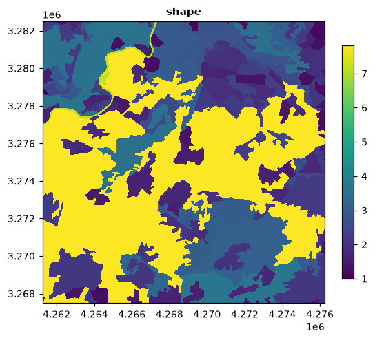 Shape index of every patch