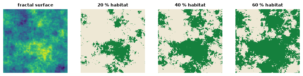 The same surface as habitat maps with 20, 40 and 60 % habitat