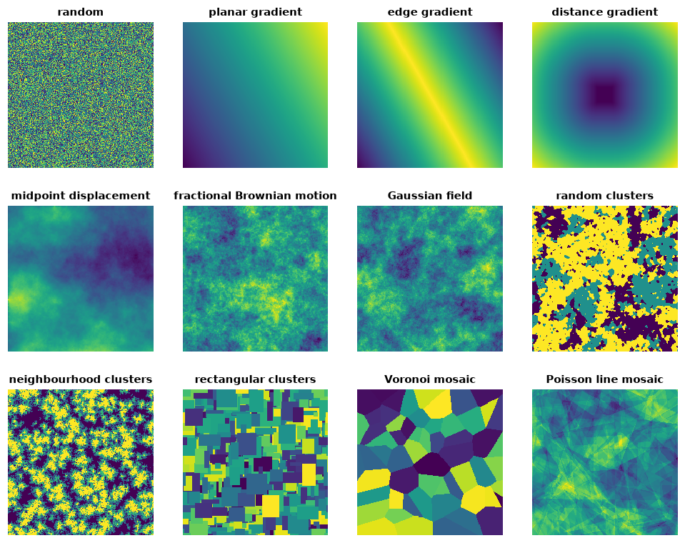 Twelve neutral landscape models