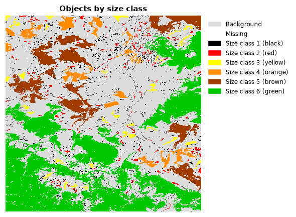 Objects coloured by size class