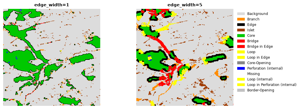 MSPA with edge widths of 1 and 5 pixels