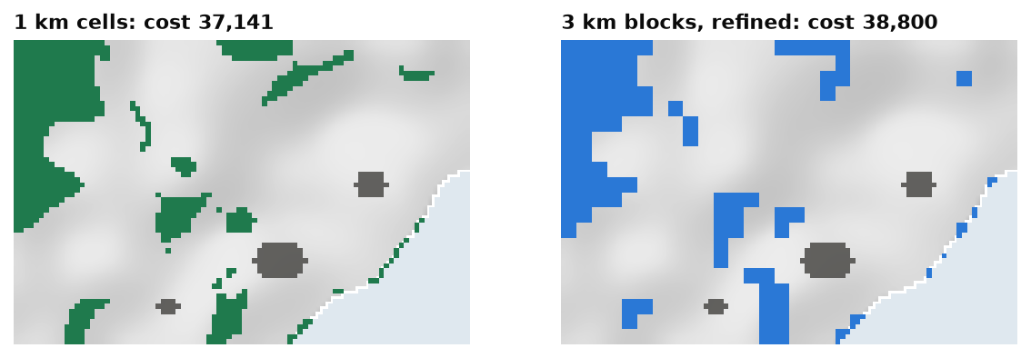 Coarse blocks against fine cells