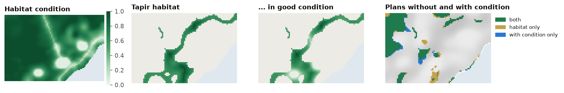 Plans with and without condition