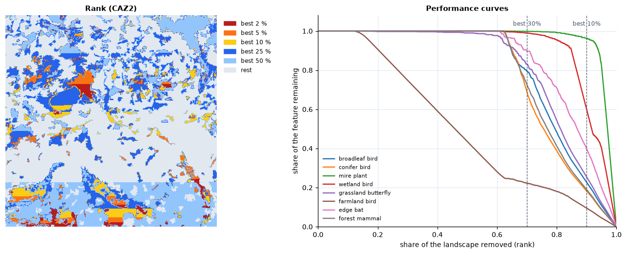 Rank map and performance curves