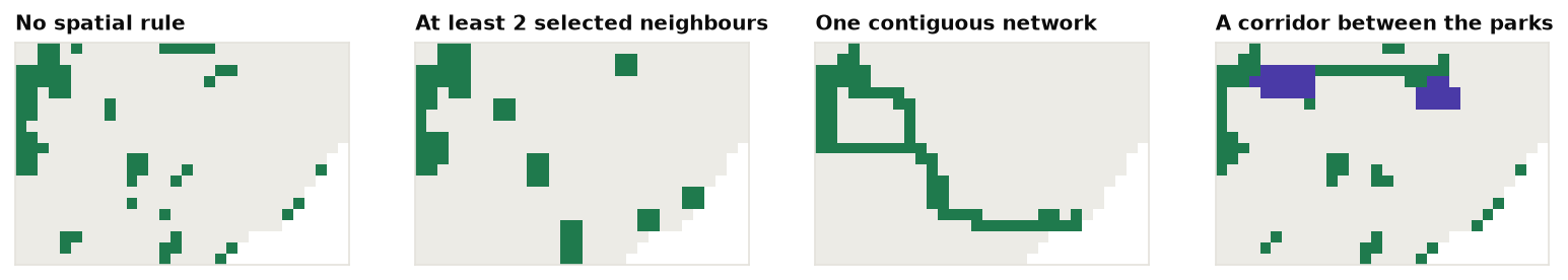 Four spatial rules