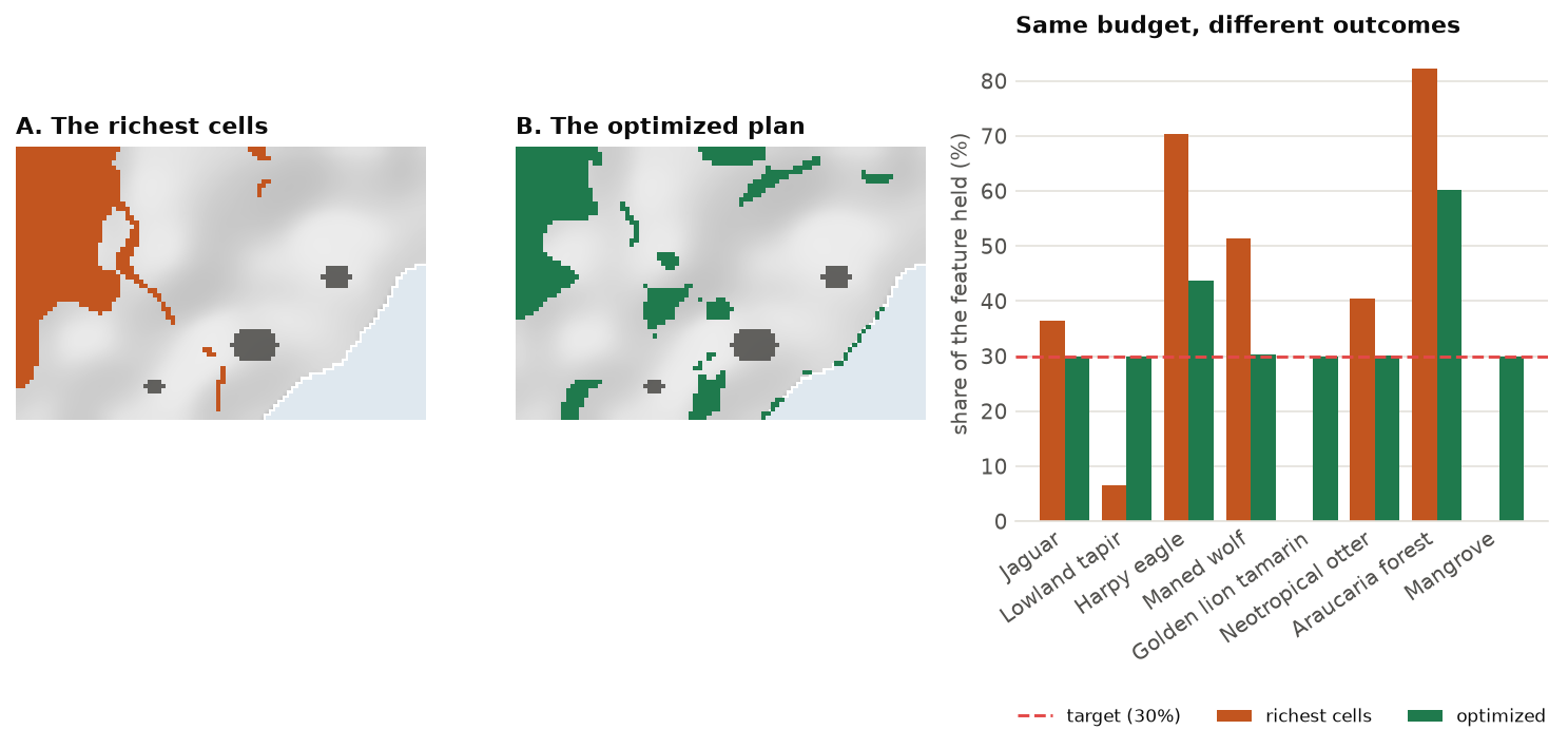 Hotspot selection versus optimization