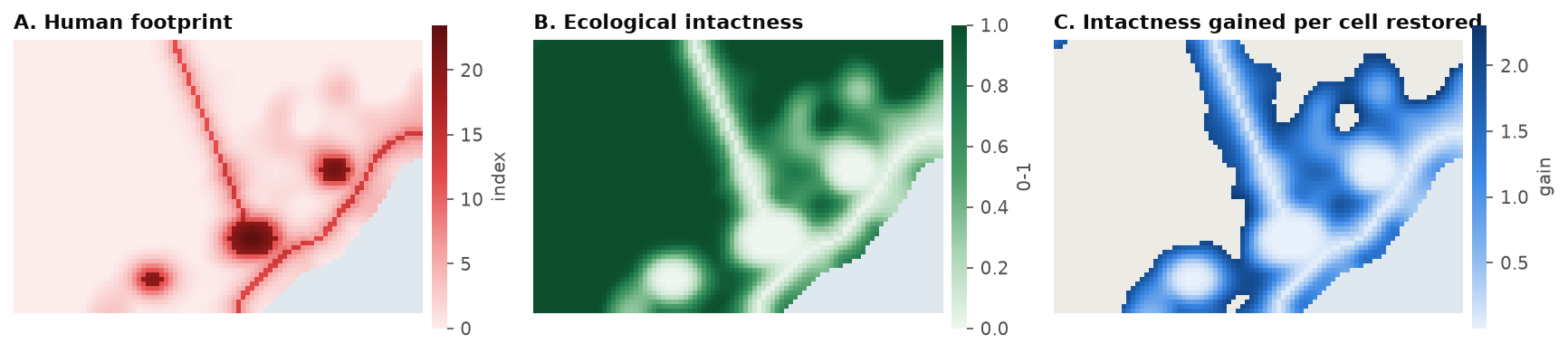 Human footprint, intactness and its gain