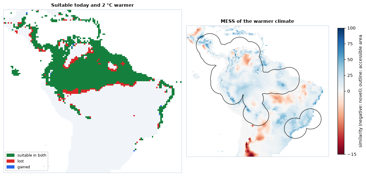 Suitability today and 2 °C warmer, and the MESS of the warmer climate