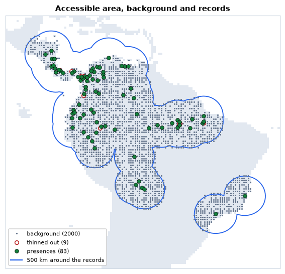 The accessible area, the background and the thinned records