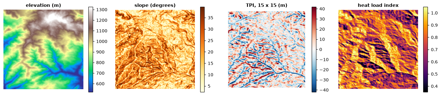 Elevation, slope, topographic position and heat load