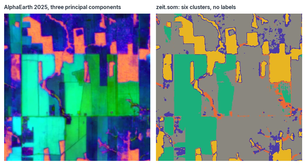 AlphaEarth 2025 as RGB next to six SOM clusters of the same embeddings