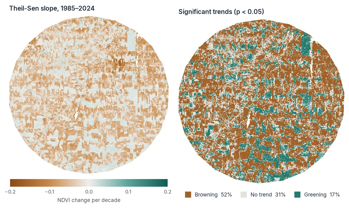 Theil-Sen slope and significant greening and browning trends over Rondônia, 1985–2024