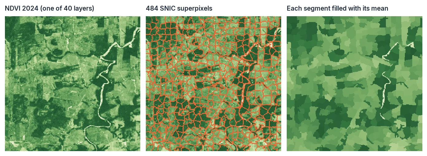 SNIC superpixels computed on 40 years of NDVI over Rondônia